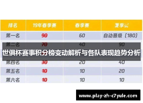 世俱杯赛事积分榜变动解析与各队表现趋势分析
