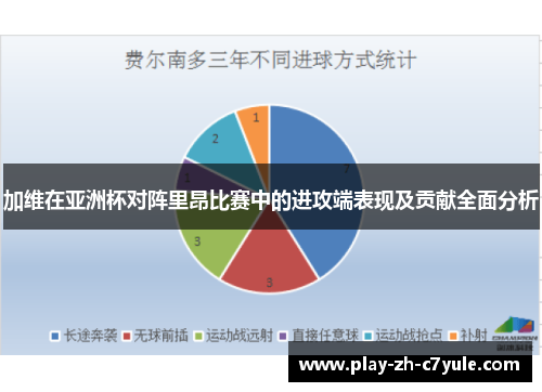 加维在亚洲杯对阵里昂比赛中的进攻端表现及贡献全面分析
